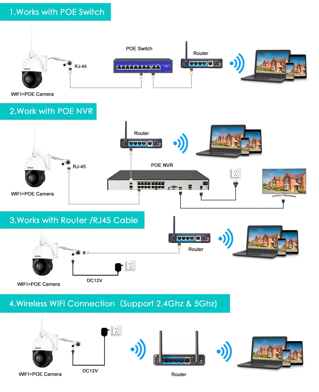 Outdoor Human/Vehicle Audio Speed Dome Surveillance